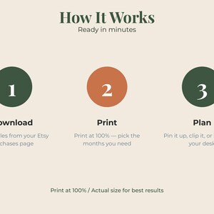 May include: An instructional graphic titled How It Works, Ready in minutes. It features three numbered circles: 1 in dark green for Download, 2 in orange for Print, and 3 in dark green for Plan. Text includes instructions for Etsy files and printing.