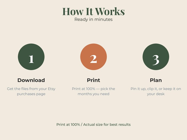 May include: An instructional graphic titled How It Works, Ready in minutes. It features three numbered circles: 1 in dark green for Download, 2 in orange for Print, and 3 in dark green for Plan. Text includes instructions for Etsy files and printing.