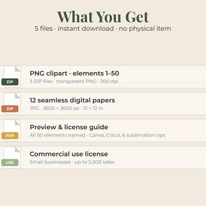 May include: A digital product information graphic titled What You Get, listing 5 files including PNG clipart elements, 12 seamless digital papers at 3600 x 3600 px and 12 x 12 inches, a preview and license guide, and a commercial use license for small businesses.
