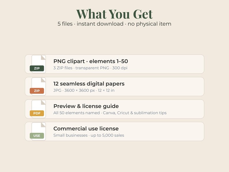 May include: A digital product information graphic titled What You Get, listing 5 files including PNG clipart elements, 12 seamless digital papers at 3600 x 3600 px and 12 x 12 inches, a preview and license guide, and a commercial use license for small businesses.