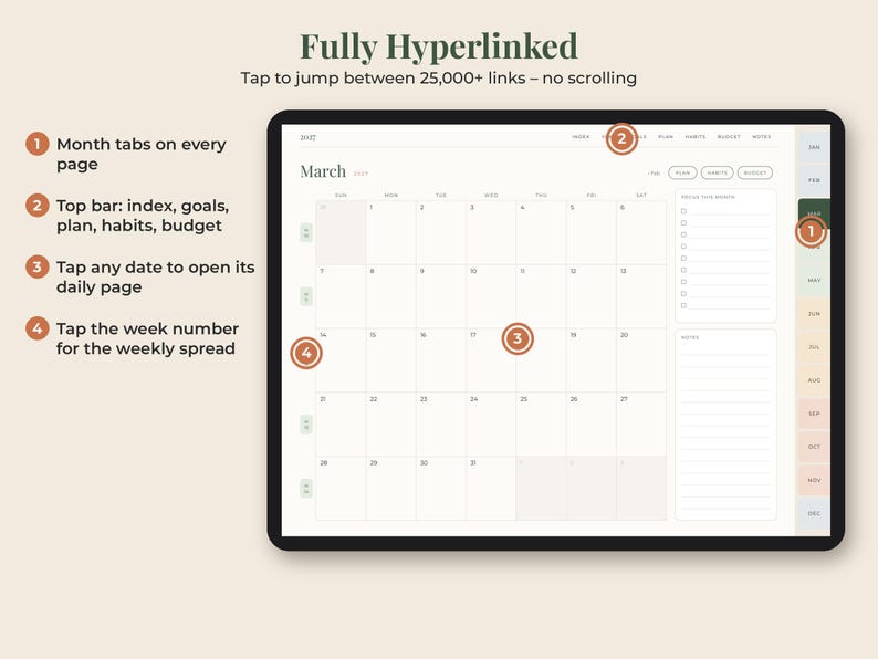 Puede incluir: Una interfaz de planificador digital mostrada en una pantalla de tableta con una vista de calendario de marzo. El dise&ntilde;o incluye pesta&ntilde;as mensuales a la derecha, una barra de navegaci&oacute;n superior con &iacute;ndice, objetivos, plan, h&aacute;bitos y presupuesto, y c&iacute;rculos numerados que resaltan funciones interactivas para la navegaci&oacute;n diaria y semanal.