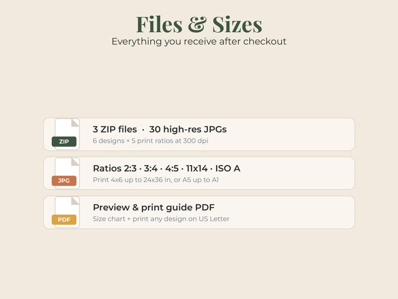 May include: A digital file information graphic titled Files & Sizes. It lists 3 ZIP files containing 30 high-res JPGs with 6 designs in 5 ratios at 300 dpi. It specifies ratios 2:3, 3:4, 4:5, 11x14, ISO A, print sizes 4x6 to 24x36 inches, and a PDF guide.