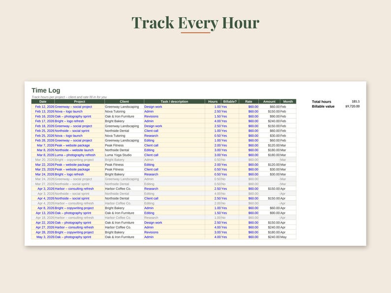 May include: A digital time log spreadsheet titled Track Every Hour, featuring columns for date, project, client, task, hours, billable status, rate, and amount. The table displays various entries with a total of 185.5 hours and a billable value of $9,720.00.