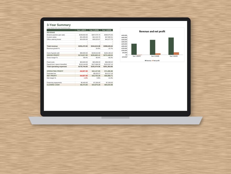 May include: A laptop screen displaying a 3-Year Summary financial table and a bar chart titled Revenue and net profit. The table lists revenue, gross profit, operating profit, net profit, and closing cash for three years with numerical data.