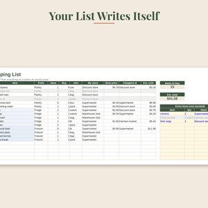 May include: A digital shopping list template titled Your List Writes Itself, featuring a main table with columns for item, location, quantity, unit, store, price, and cost, alongside a secondary table for extra items and summary boxes.