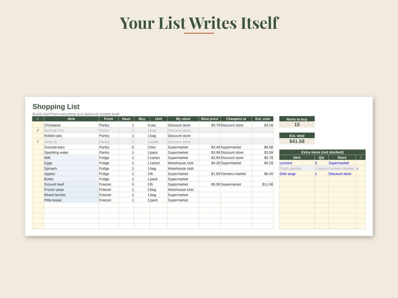 May include: A digital shopping list template titled Your List Writes Itself, featuring a main table with columns for item, location, quantity, unit, store, price, and cost, alongside a secondary table for extra items and summary boxes.