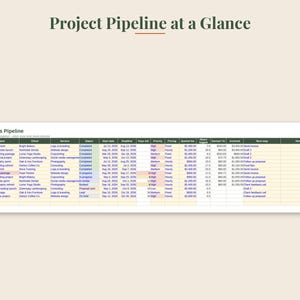 May include: A digital spreadsheet titled Project Pipeline at a Glance, displaying a table with columns for project, client, service, status, start date, deadline, days left, priority, pricing, quoted fee, hours logged, earned per hour, invoiced, and next step.