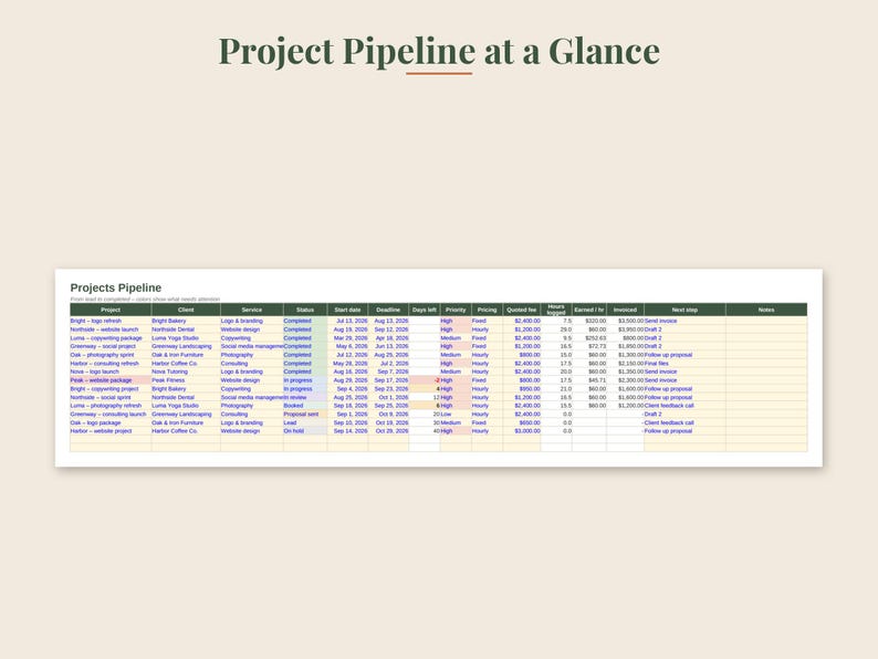 May include: A digital spreadsheet titled Project Pipeline at a Glance, displaying a table with columns for project, client, service, status, start date, deadline, days left, priority, pricing, quoted fee, hours logged, earned per hour, invoiced, and next step.