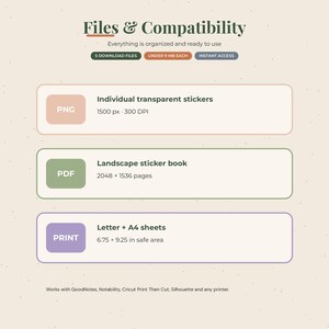 May include: An informational graphic titled Files & Compatibility listing five download files under 9 MB each. It details PNG individual transparent stickers at 1500 px 300 DPI, a PDF landscape sticker book with 2048 x 1536 pages, and print Letter + A4 sheets.
