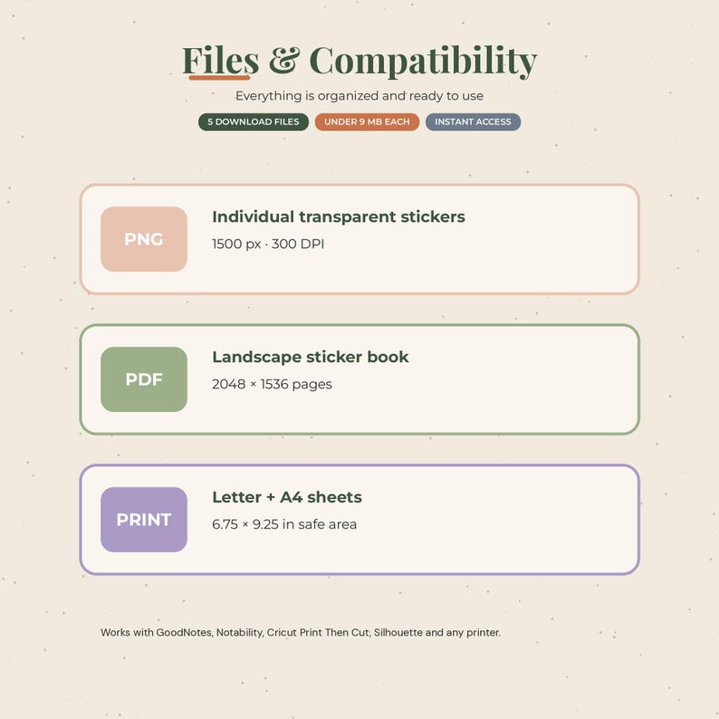 May include: An informational graphic titled Files & Compatibility listing five download files under 9 MB each. It details PNG individual transparent stickers at 1500 px 300 DPI, a PDF landscape sticker book with 2048 x 1536 pages, and print Letter + A4 sheets.