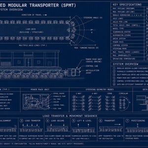 Op de afbeelding: Blauwdruk van een Self Propelled Modular Transporter (SPMT). De tekening bevat plattegronden en aanzichten, belangrijke specificaties en een systeemoverzicht. Kenmerken zijn meerdere aslijnen, hydraulische vering en een dieselmotor.