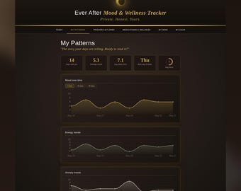 Café Edition Mood and Wellness Tracker | Mental Health Journal | ADHD Bipolar Anxiety | No App | Instant Download