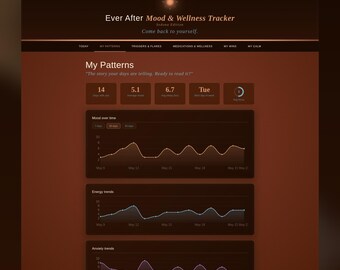Sedona Mood and Wellness Tracker | Digital Mental Health Journal | ADHD Bipolar Anxiety | No App | Instant Download