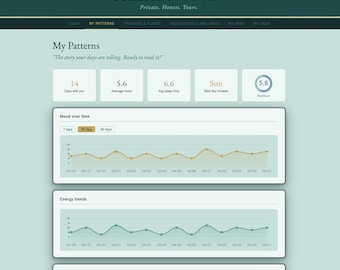 Morning Fog Mood and Wellness Tracker | Mental Health Journal | ADHD Bipolar Anxiety | No App | Instant Download