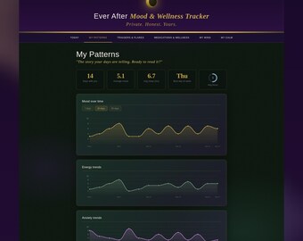 Dark Academia Mood Tracker | Mental Health Journal | Bipolar ADHD Anxiety | No App | Instant Download