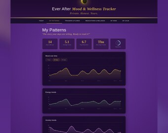 Plum Mood and Wellness Tracker | Bipolar II Journal | Depression, Anxiety, ADHD | No Subscription | Instant Download | Private