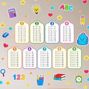 Può includere: Un set di adesivi murali con tabelline dall'1 al 9 in rettangoli arrotondati colorati, accompagnati da illustrazioni a cartoni animati di una calcolatrice, lampadina, lettere ABC, matita, zaino, numeri 123, libri e una sveglia.