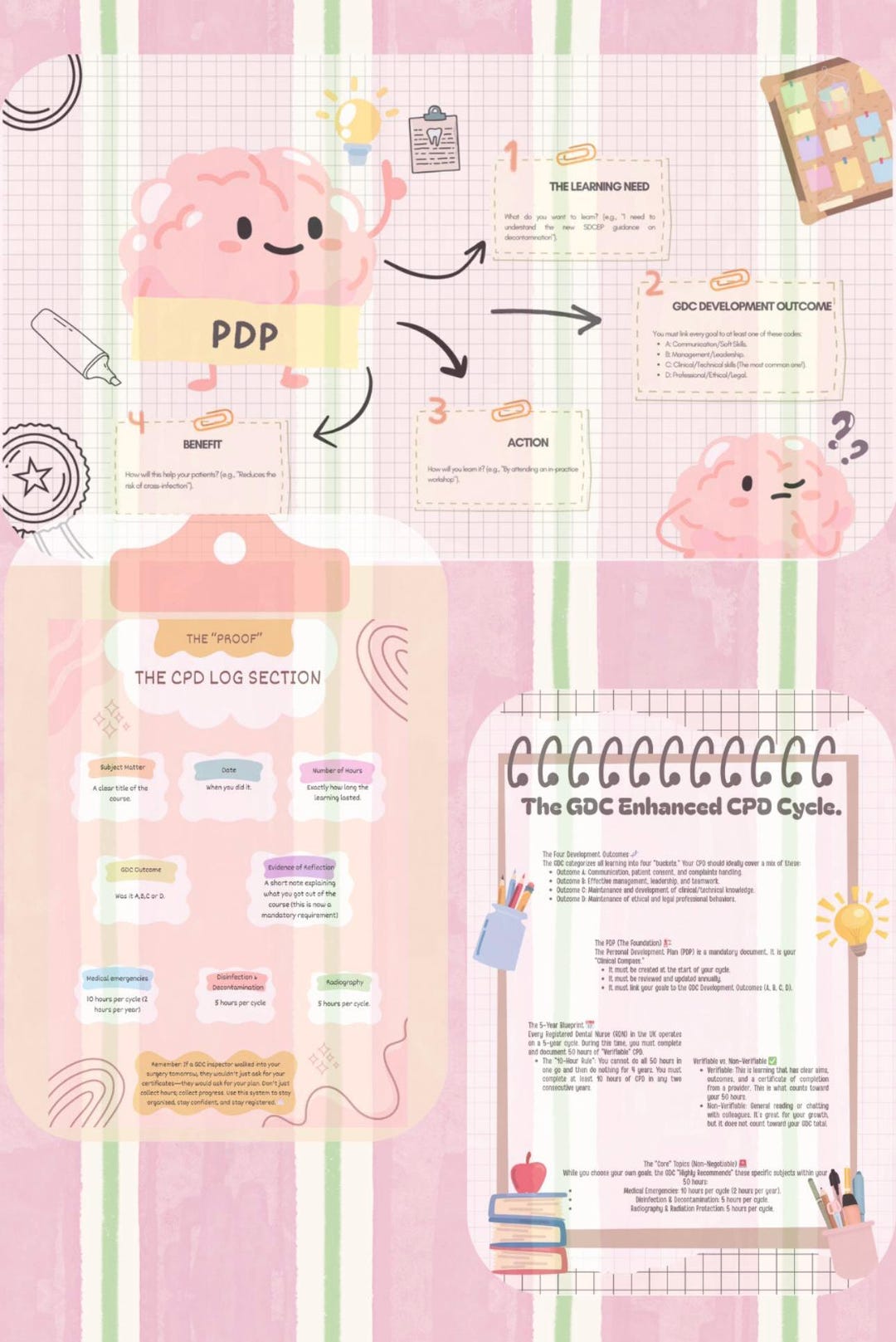GDC Enhanced CPD Mind Map for Dental Nurses | Study Guide, OSCE Prep ...