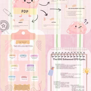 May include: A colorful educational infographic with a pink brain character and the text "PDP". The image includes diagrams, text boxes, and the title "The GDC Enhanced CPD Cycle."