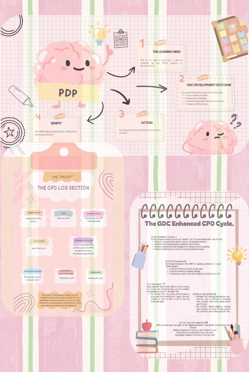 GDC Enhanced CPD Mind Map for Dental Nurses | Study Guide, OSCE Prep - Etsy