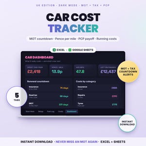 Op de afbeelding: Een digitale autokosten-tracker voor Excel en Google Sheets met een dashboard in dark mode. De interface toont financiële statistieken zoals kosten per mijl, resterende financiering en aftellingen voor verzekeringen, wegenbelasting en APK-keuringsdata.