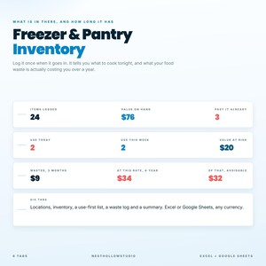 Könnte beinhalten: Eine digitale Inventarvorlage für Gefrierschrank und Vorratskammer für Excel und Google Sheets. Die Benutzeroberfläche zeigt Kennzahlen zu erfassten Artikeln, Lagerwert, abgelaufenen Produkten, täglichem Verbrauch und anfallenden Lebensmittelkosten.
