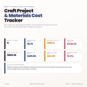 May include: A digital spreadsheet template titled Craft Project & Materials Cost Tracker. It displays data fields for projects logged, hours, material costs, and profit margins. The layout includes eight white rectangular boxes with colored borders.