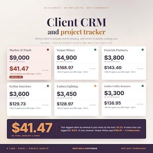 Op de afbeelding: Een digitaal CRM- en projectvolgsjabloon voor Excel en Google Sheets. De interface toont zes klantenkaarten met omzet- en uurtariefgegevens, waaronder Marlow & Finch, Vesper Wines en Fenwick Partners, met een samenvattende voettekst onderaan.
