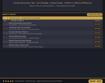 Couples Budget Planner Excel - Joint Budget, Money Personality, Shared Financial Goals Google Sheets