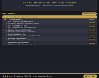 Car Buying Calculator – 5-Year Cost, New vs. Used, Loan vs. Negotiation (XLSX)