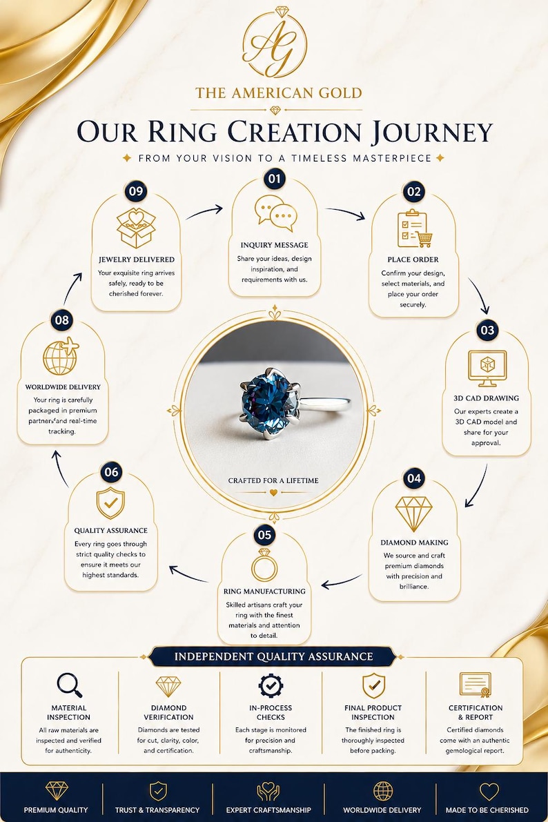 Diamond Ring Making Process East West Marquise Moissanite Engagement Ring, 14k Yellow Gold Double ...