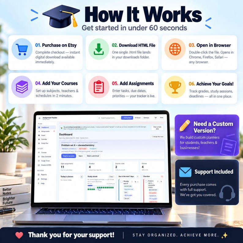 May include: An infographic titled How It Works detailing a six-step digital process for an assignment tracker. It features a laptop displaying a dashboard interface, alongside text boxes offering custom versions and support, with a footer thanking users.
