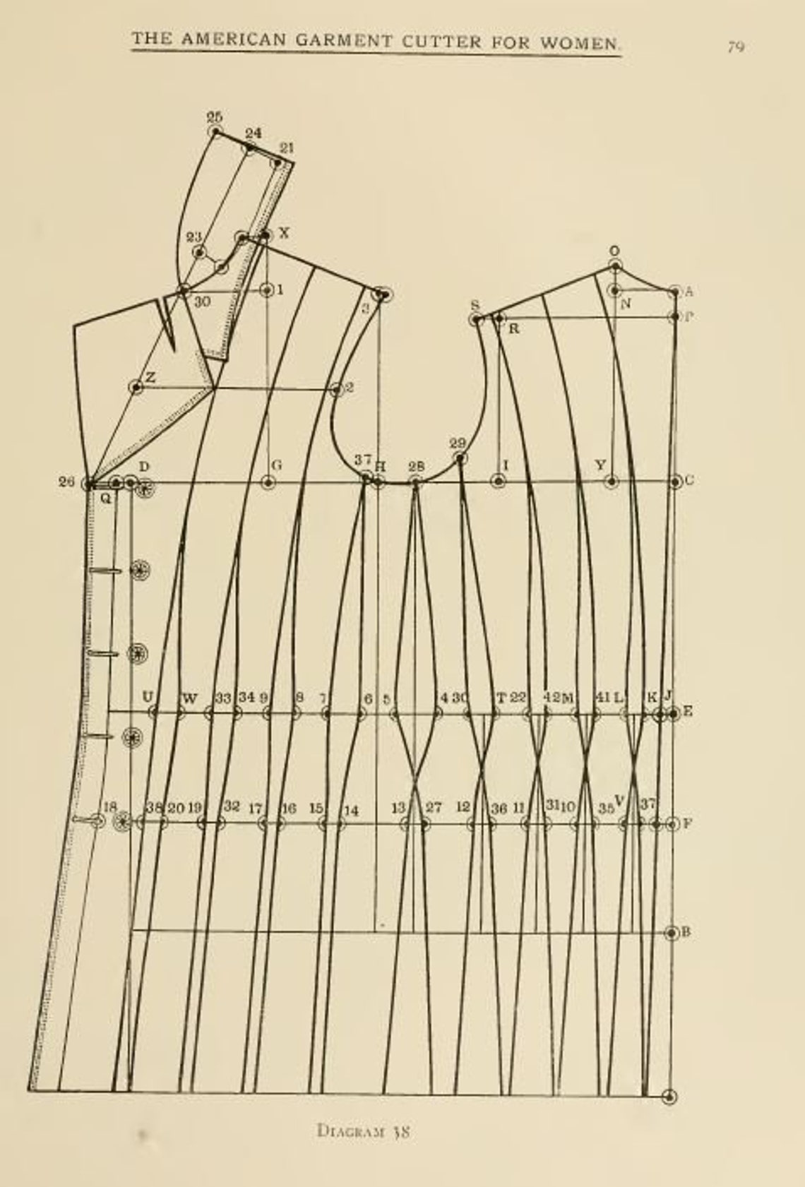 Edwardian Pattern Drafting Book PDF File - American Garment Cutter ...