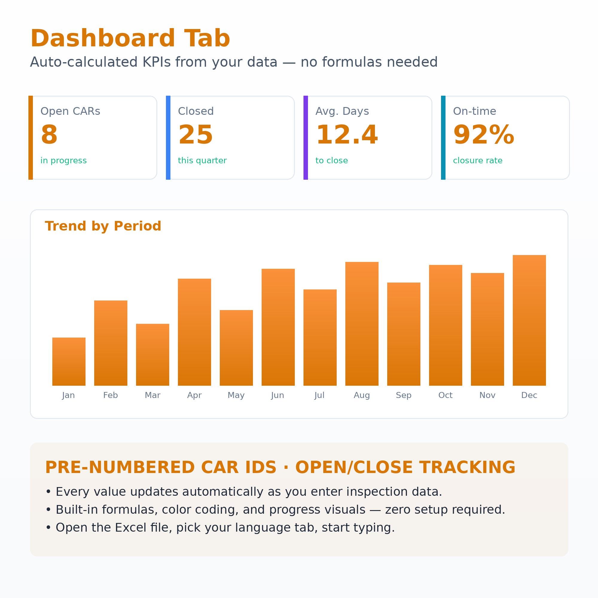 Corrective Action Tracker Excel Template | 8D Report CAPA Log | Quality ...