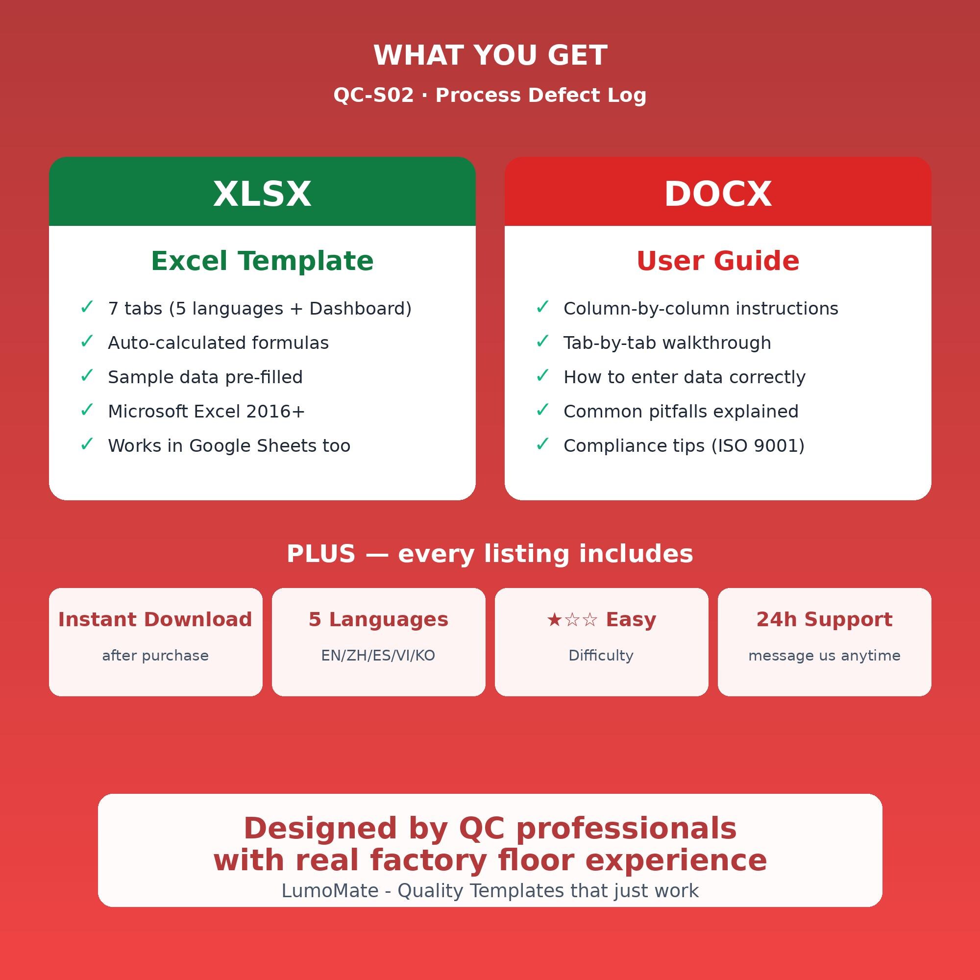 Process Defect Log Excel Template | Auto Rate Calculation (digital ...