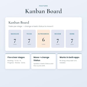 Op de afbeelding: Een digitale Kanban-bordinterface met vijf fasen: Backlog, To Do, In Progress, Review en Done. Elke fase toont een taakaantal. De tekst bevat 'Feature Kanban Board', 'Tasks per stage' en 'Works in both apps' zonder extra add-ons.