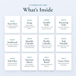 Op de afbeelding: Een digitaal organisatieschema met de titel What's Inside met 12 verbonden tabbladen. Elk tabblad bevat een specifieke functie: Start Here, Setup, Variable Tasks, Recurring Tasks, Dashboard, Monthly Calendar, Weekly Calendar, Task Schedule, Task Filter, Decision Matrix, Kanban Board en Gantt Chart.