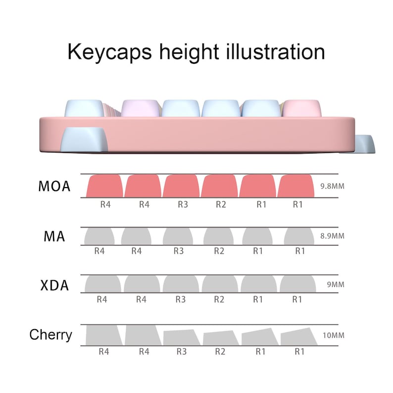 May include: A pink keyboard with light blue and pink keycaps. The image shows a diagram illustrating the height of different keycap profiles: MOA (9.8mm), MA (8.9mm), XDA (9mm), and Cherry (10mm). Text reads "Keycaps height illustration."