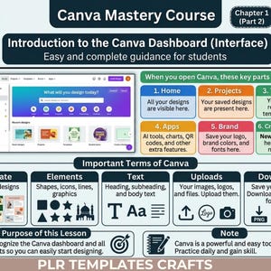 May include: An educational infographic titled Canva Mastery Course Chapter 1 Part 2, Introduction to the Canva Dashboard. It displays a screenshot of the Canva interface, numbered sections explaining Home, Projects, Templates, Apps, Brand, and Create a Design, plus a glossary of terms like Template, Elements, Text, Uploads, and Download.