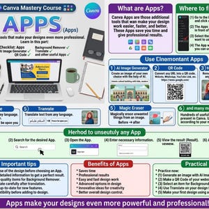May include: An educational infographic titled Canva Mastery Course APPS, featuring a laptop displaying a design, a checklist of tools, and step-by-step guides on using apps, QR codes, background removers, and translation features for professional design work.