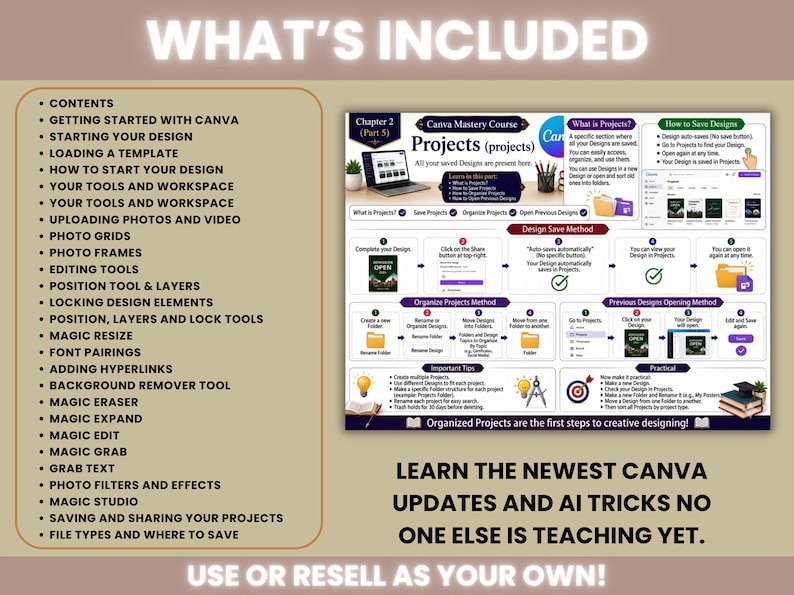 May include: An educational infographic titled Canva Mastery Course Chapter 2 Projects, featuring a list of contents including Getting Started, Loading a Template, Magic Resize, and Magic Studio. It displays diagrams for saving, organizing, and opening designs.
