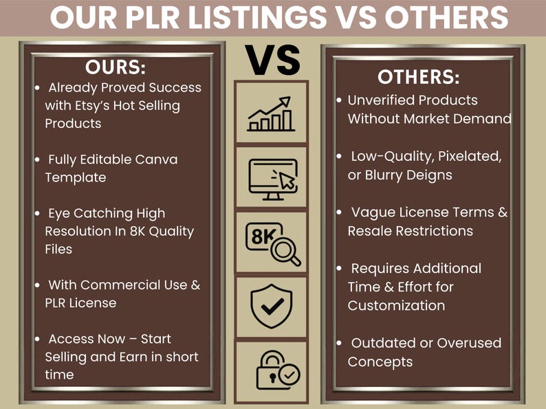 May include: A comparison chart titled OUR PLR LISTINGS VS OTHERS with two brown rectangular panels. The left panel lists benefits of PLR listings, while the right panel lists drawbacks of others. Icons for growth, computer, 8K, shield, and lock are in the center.