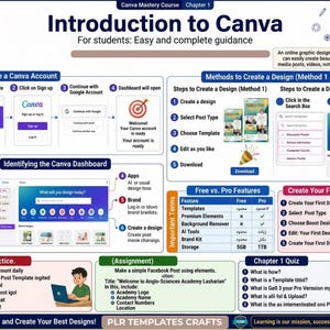 May include: An educational infographic titled Introduction to Canva for students, featuring step-by-step guides on creating accounts, designing layouts, identifying dashboard features, comparing free versus pro tools, and a chapter quiz.