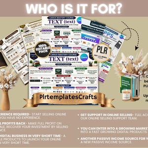 May include: A digital Canva mastery course educational pack featuring multiple instructional pages with text, diagrams, and icons. The pack includes labels like 100% Editable Pack and PLR, with the brand name PlrtemplatesCrafts displayed prominently.