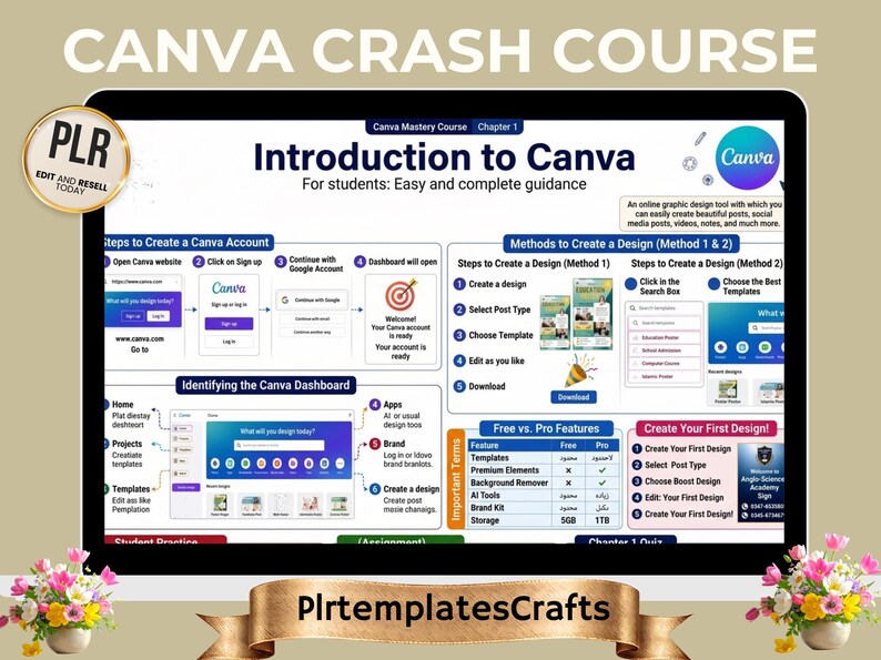 May include: A digital display showing a Canva Crash Course educational guide. The screen features an Introduction to Canva, steps to create an account, dashboard identification, design methods, and a comparison table of free versus pro features.