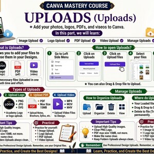 May include: An educational infographic titled Canva Mastery Course: UPLOADS (Uploads) detailing how to add photos, logos, PDFs, and videos to Canva. It includes step-by-step instructions, types of supported file formats, and tips for managing uploads.