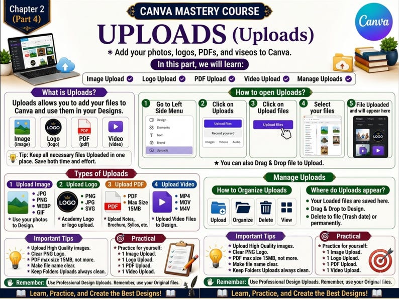 May include: An educational infographic titled Canva Mastery Course: UPLOADS (Uploads) detailing how to add photos, logos, PDFs, and videos to Canva. It includes step-by-step instructions, types of supported file formats, and tips for managing uploads.