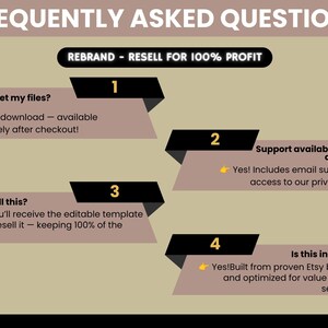 May include: An informational graphic titled FREQUENTLY ASKED QUESTIONS with a REBRAND - RESELL FOR 100% PROFIT banner. It lists four numbered points regarding file access, support, resale rights, and market demand for digital templates.