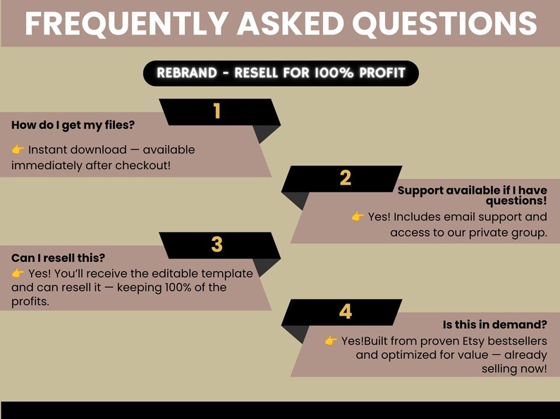 May include: An informational graphic titled FREQUENTLY ASKED QUESTIONS with a REBRAND - RESELL FOR 100% PROFIT banner. It lists four numbered points regarding file access, support, resale rights, and market demand for digital templates.