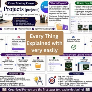 May include: An educational infographic titled Canva Mastery Course Chapter 2 Part 5 Projects. It features step-by-step instructions on saving, organizing, and opening designs, including visual icons of folders, a laptop, and a bullseye target.